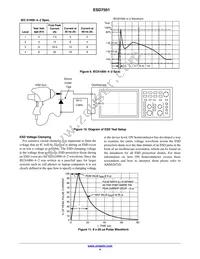 ESD7501MUT5G Datasheet Page 4