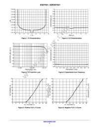 ESD7551N2T5G Datasheet Page 3