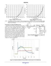 ESD7561N2T5G Datasheet Page 5