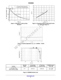 ESD8008MUTAG Datasheet Page 6