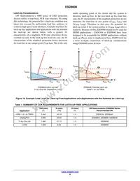 ESD8008MUTAG Datasheet Page 8