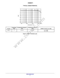 ESD8011MUT5G Datasheet Page 3