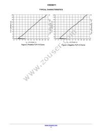 ESD8011MUT5G Datasheet Page 4