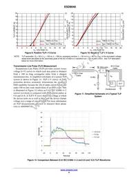 ESD8040MUTAG Datasheet Page 6