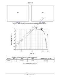 ESD8106MUTAG Datasheet Page 6