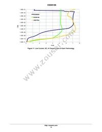 ESD8106MUTAG Datasheet Page 10