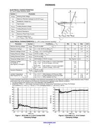 ESD8504GMUTAG Datasheet Page 2