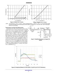 ESD8504GMUTAG Datasheet Page 4