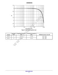 ESD8504GMUTAG Datasheet Page 6