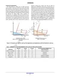 ESD8504GMUTAG Datasheet Page 8