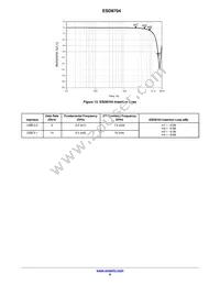 ESD8704MUTAG Datasheet Page 6