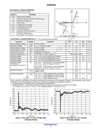 ESD8708MUTAG Datasheet Page 3