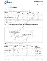 ESD8V0R1B-02EL E6433 Datasheet Page 8