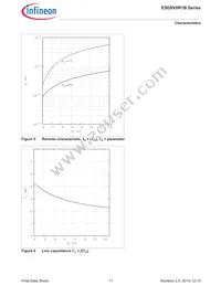 ESD8V0R1B-02EL E6433 Datasheet Page 11