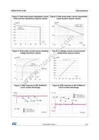 ESDA13P70-1U1M Datasheet Page 3