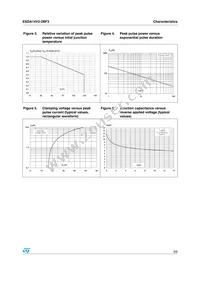 ESDA14V2-2BF3 Datasheet Page 3