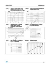ESDA14V2-4BF2 Datasheet Page 3