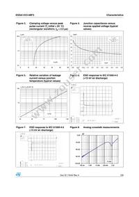 ESDA14V2-4BF3 Datasheet Page 3