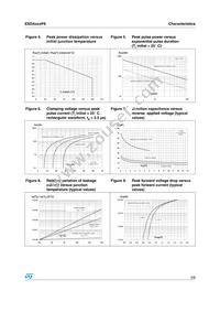 ESDA14V2BP6 Datasheet Page 3