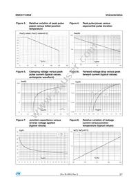 ESDA17-5SC6 Datasheet Page 3