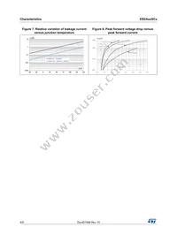 ESDA17SC6 Datasheet Page 4