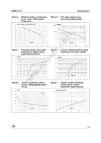 ESDA18-1F2 Datasheet Page 3