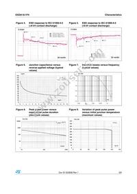 ESDA18-1F4 Datasheet Page 3