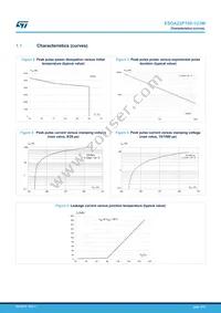 ESDA22P150-1U3M Datasheet Page 3