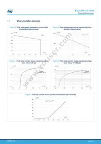 ESDA24P140-1U3M Datasheet Page 3