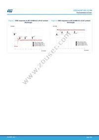 ESDA24P140-1U3M Datasheet Page 4