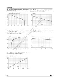 ESDA25B1 Datasheet Page 4