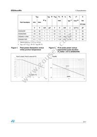 ESDA25W5 Datasheet Page 3