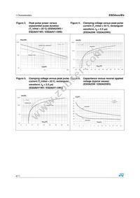 ESDA25W5 Datasheet Page 4