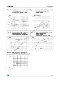 ESDA25W5 Datasheet Page 5