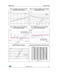 ESDA5-1BF4 Datasheet Page 3