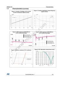 ESDA5-1F4 Datasheet Page 3