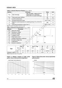 ESDA6V1-4BC6 Datasheet Page 2