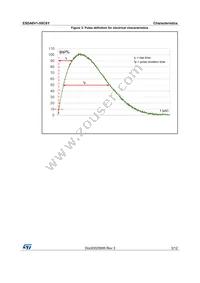 ESDA6V1-5SC6Y Datasheet Page 3