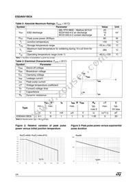 ESDA6V1BC6 Datasheet Page 2