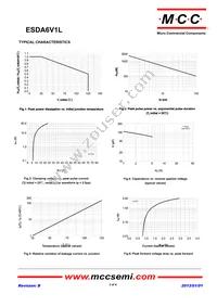 ESDA6V1L-TP Datasheet Page 3