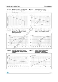 ESDA6V1M6 Datasheet Page 3