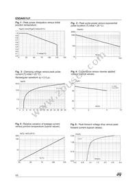 ESDA6V1U1 Datasheet Page 4