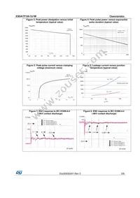 ESDA7P120-1U1M Datasheet Page 3