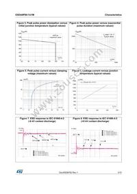 ESDA8P80-1U1M Datasheet Page 3
