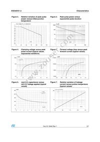 ESDA8V2-1J Datasheet Page 3