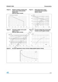 ESDA8V2-1MX2 Datasheet Page 3