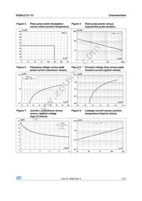 ESDALC12-1T2 Datasheet Page 3