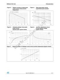 ESDALC14V2-1U2 Datasheet Page 3