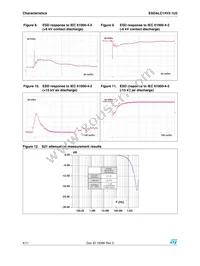 ESDALC14V2-1U2 Datasheet Page 4