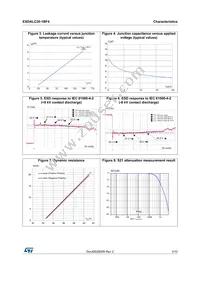 ESDALC20-1BF4 Datasheet Page 3